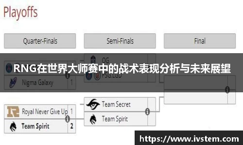 RNG在世界大师赛中的战术表现分析与未来展望