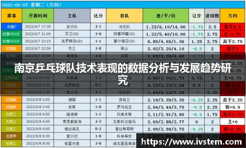 南京乒乓球队技术表现的数据分析与发展趋势研究