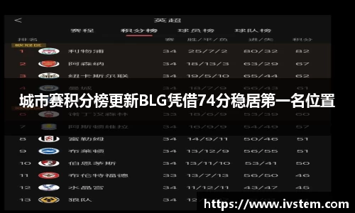 城市赛积分榜更新BLG凭借74分稳居第一名位置